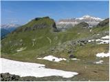 Passo di Fedaia - Porta Vescovo